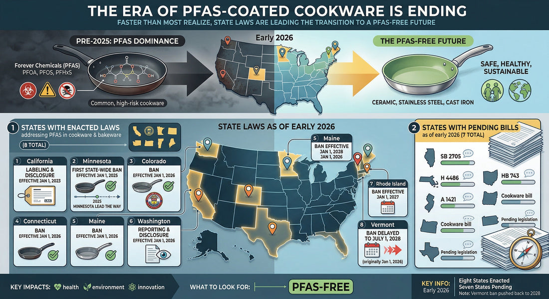 PFAS Cookware Bans 2026: What Every Home Cook Needs to Know